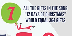 Infographie 10 Xmas facts part 7
