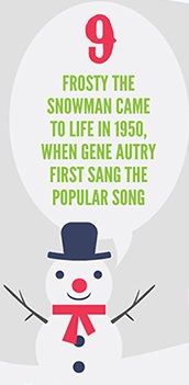 Infographie 10 Xmas facts part 9