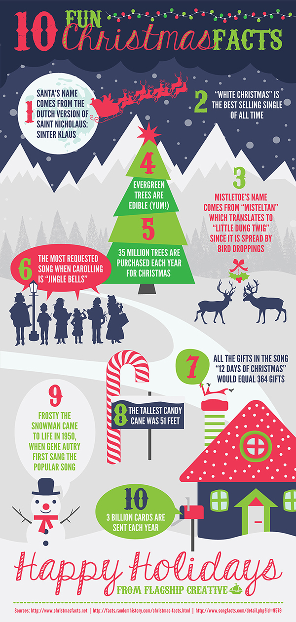 infographie 10 fun Christmas facts