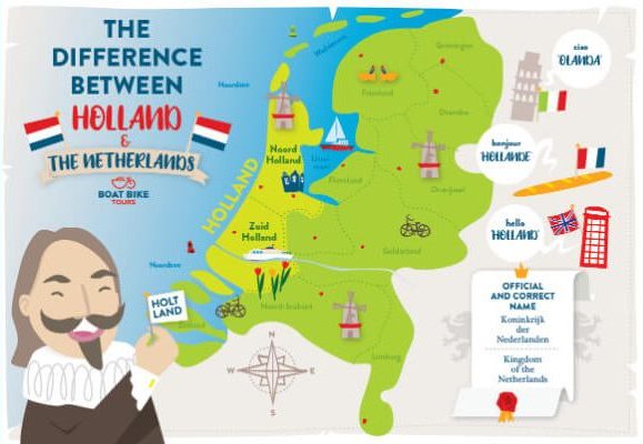 The difference between Holland and the Netherlands