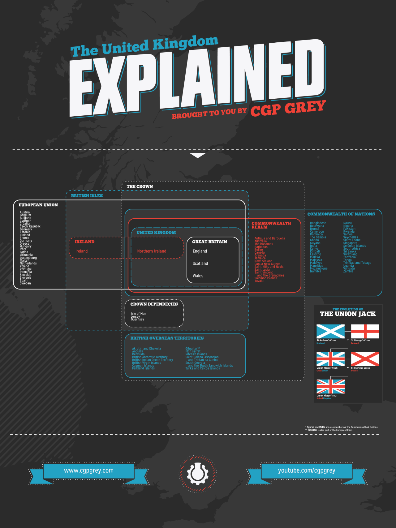 infographie uk