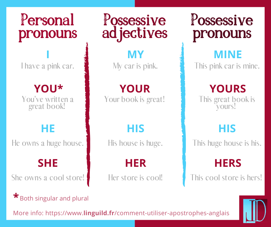 possessive pronouns table 1