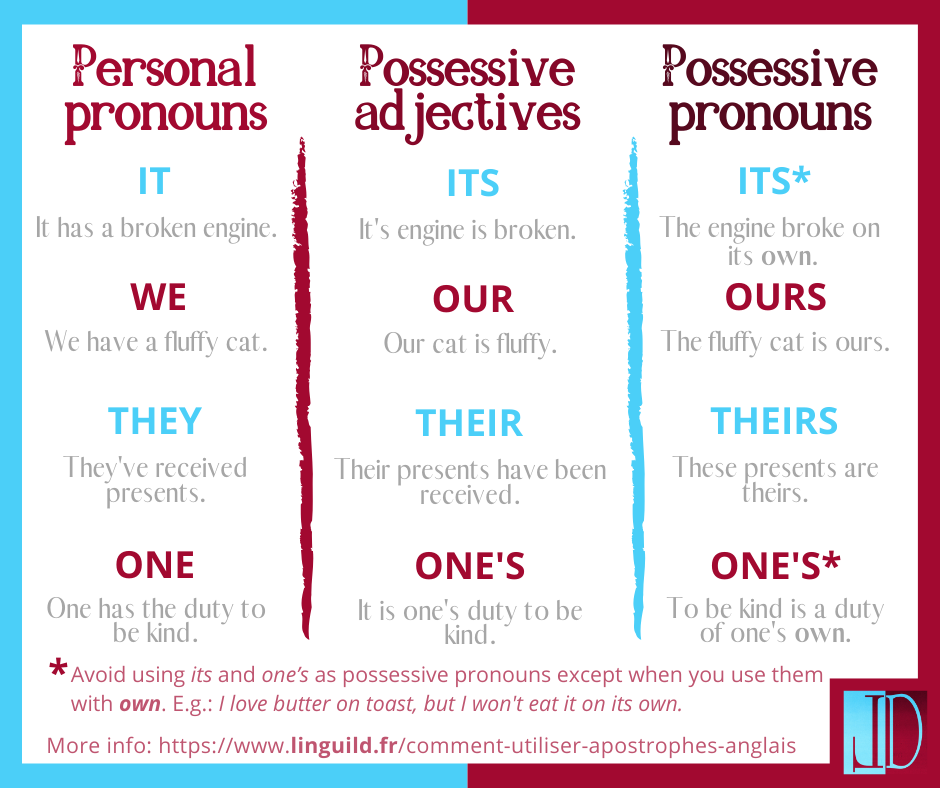 possessive pronouns table 2