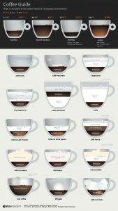 Coffee infographics