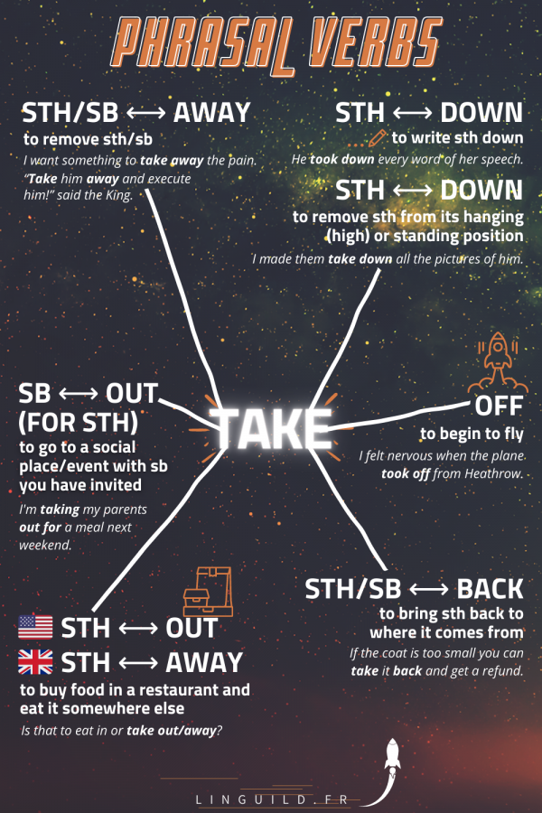 Découvrez et maîtrisez les phrasal verbs anglais : Take (partie 3 ...